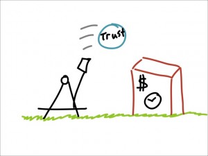 Operating at the speed of trust
